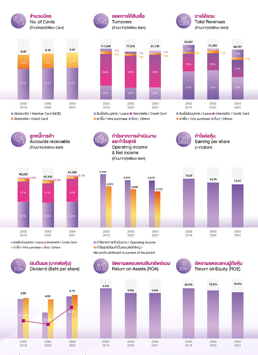 AEONTS Financial Highlights 2020
